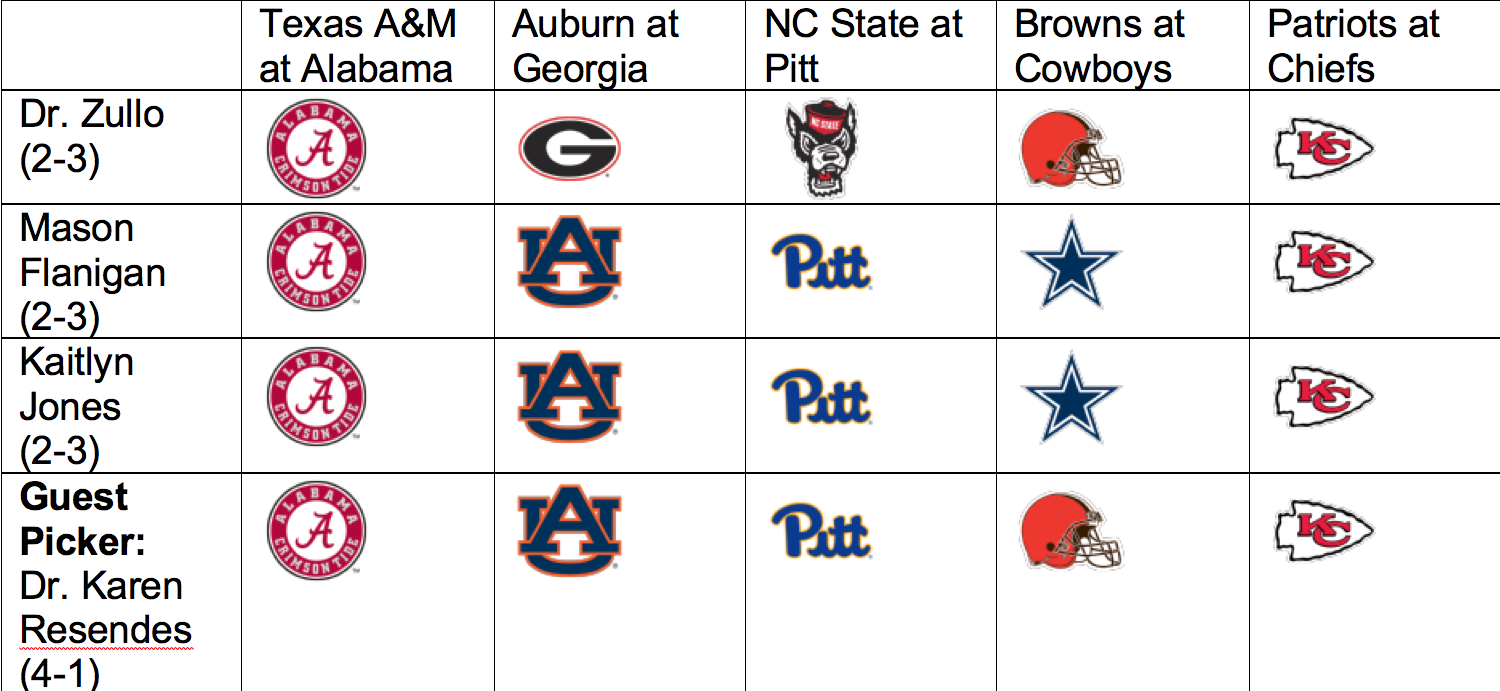 Sept 30 PICKS A
